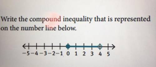 Write the compound inequality that is represented
on the number line below.