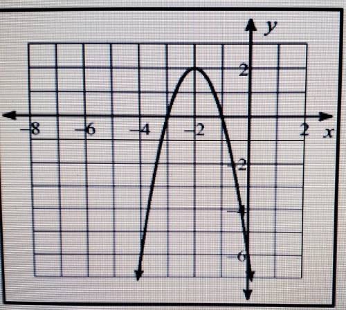 From the given graph, identify the following;
 

A. Direction of the graphB. Vertex C. Line of symm