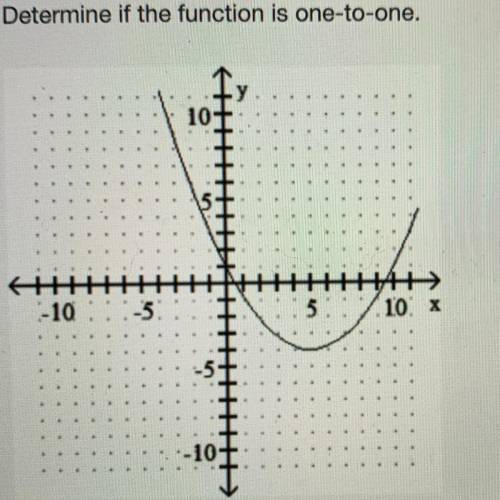 Determine if the function is one-to-one.
Yes
No