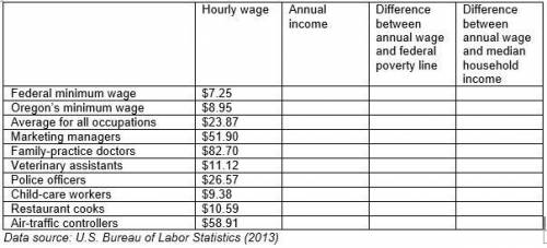 ECONOMICS

For each of the professions in the left column, calculate the annual pay based on full-