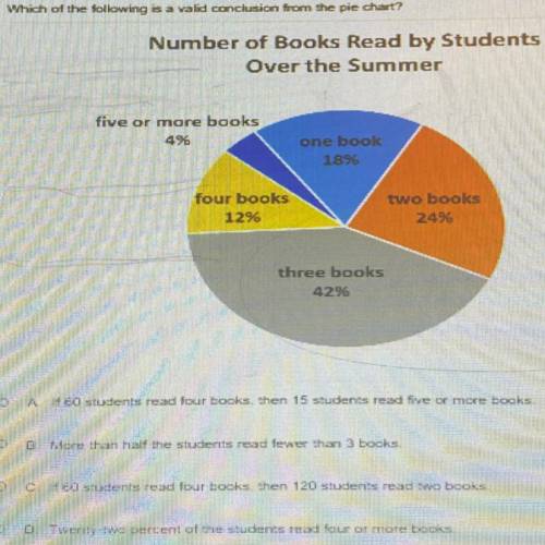 I know it’s a bit blurry, but option

A. If 60 students read four books, then 15 students read 5 o
