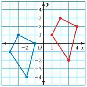 The blue figure is translated _ units and _units _ from the red figure

PLEASE ANSWER!
WILL GIVE B