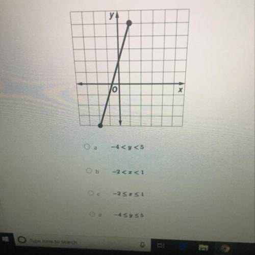 What is the range of the following function