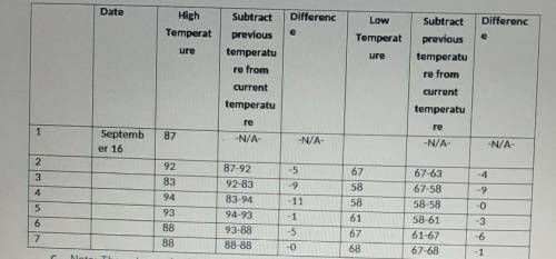 D.What is the mean change in the forecasted low temperatures? Remember, this can be found by avera