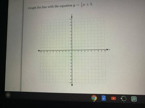 Graph the line with the equation y= 1/3 x + 1