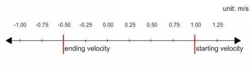 The number line shows the starting and ending velocities for ball 1. What’s the change in velocity