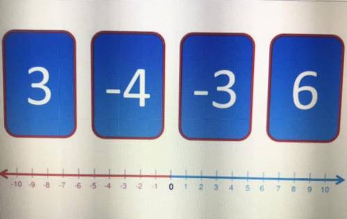 What is the final position on the number line for the following cards? (Type the number in the box)