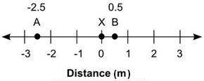 helpppppp asap The number line shows the distance in meters of two skydivers, A and B, from a third