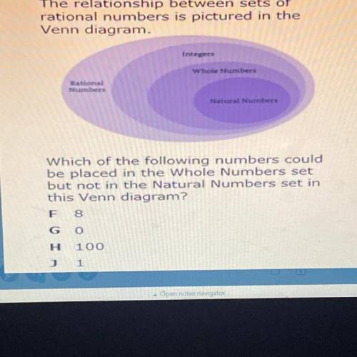 The relationship between sets of rational numbers is pictured in the Venn diagram which of the foll