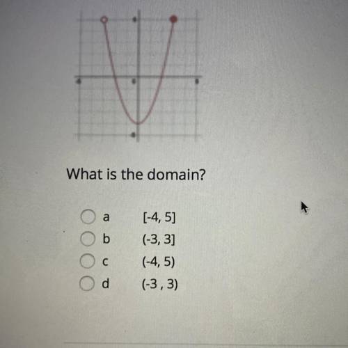 Question 9 
What is the domain?
A. [-4,5)
B. (-3,3)
C. (-4,5)
D. (-3,3)