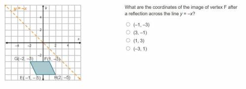 What are the coordinates of the image of vertex F after a reflection across the line y = –x?

(–1,
