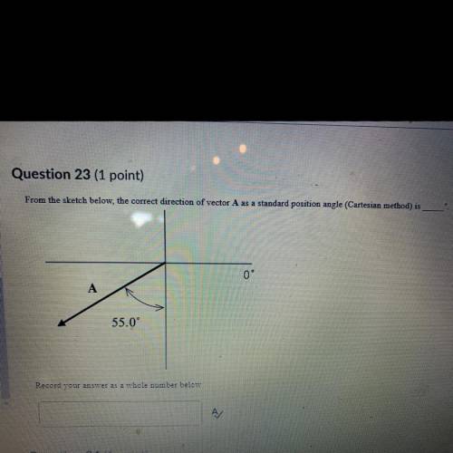What is the standard position angle