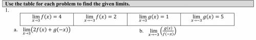 Use the table for each problem to find the given limits.