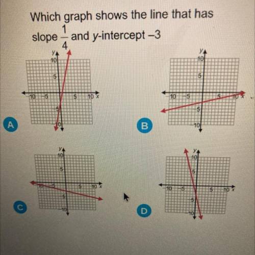 Which graph shows the line that has
1
slope and y intercept -3
4
A