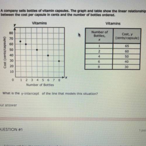 What is the y-intercept of the line that models this situation?