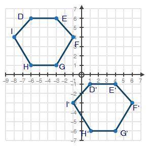 Hexagon DEFGHI is translated on the coordinate plane below to create hexagon D'E'F'G'H'I':

Which
