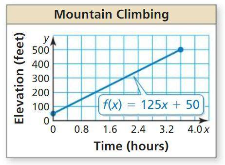 PLEASE HELPPPP!!

A mountain climber is scaling a 500-foot cliff. The graph below shows the elevat