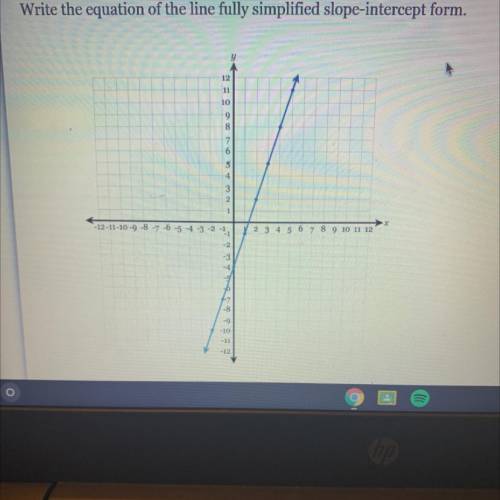 Write the equation of the line fully slope-intercept form.