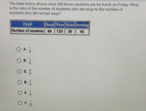 The table below shows what 300 Boxer students ate for lunch on Friday. What is the ratio of the num