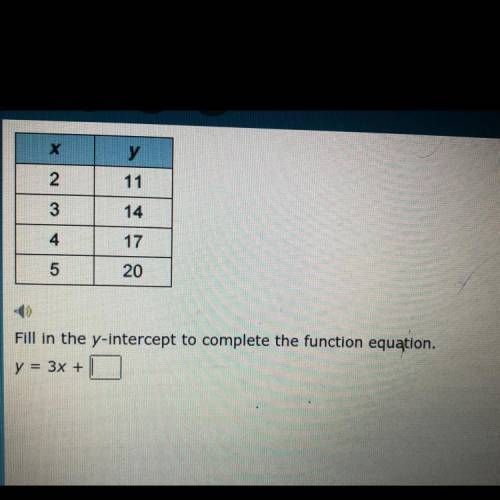I need to know what the answer is for this y= 3x+_