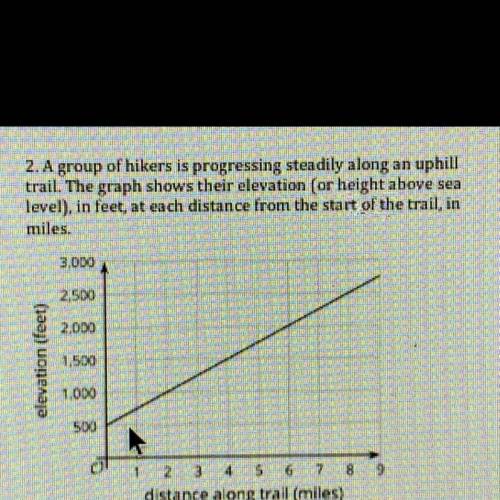 What is the slope of the graph? explain your reasoning