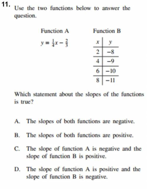 Which statement about the slopes of the functions is true?