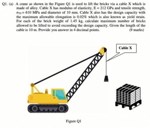 Q1. (a) A crane as shown in the Figure Q1 is used to lift the bricks via a cable X which is

made