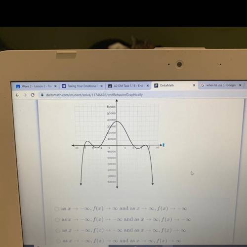 The graph of Y = f(x) is graphed below. What is the end behavior of f(x)?