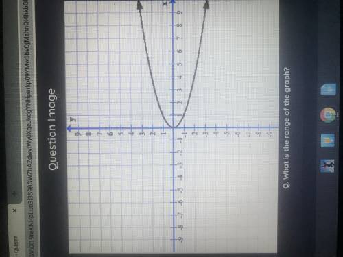 What is the range of the graph?