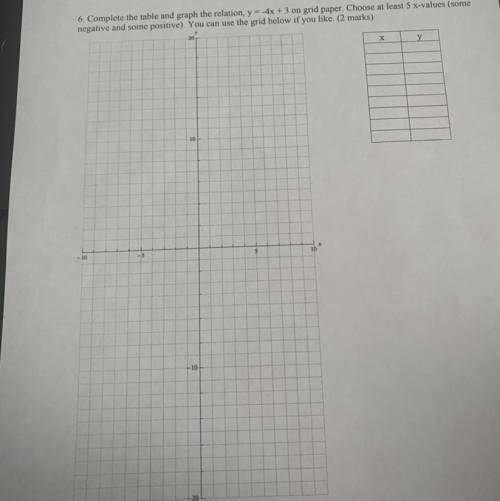 Complete the table and graph the relation, y=-4x + 3 on grid paper. Choose at least 5X- values some