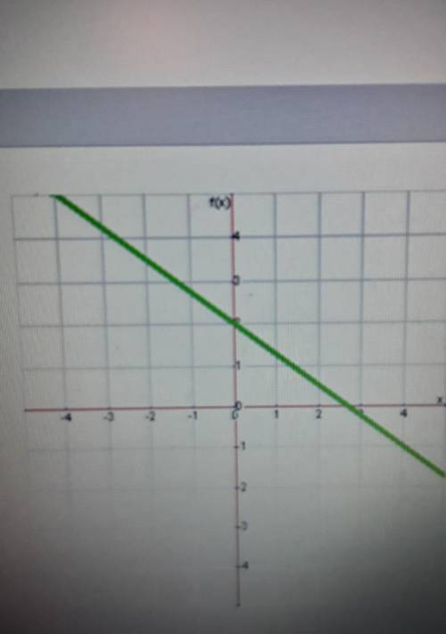 What is the slope of this line?

a. -3/4 b. 4c. -3 d. 3/4 HELP PLS I NEED THIS NOW PLSSSS