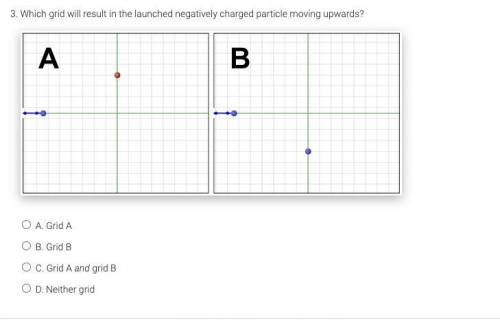 Which grid will result in the launched negatively charged particle moving upwards?