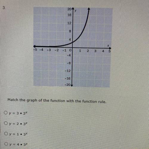 Match the graph of the function with the function rule