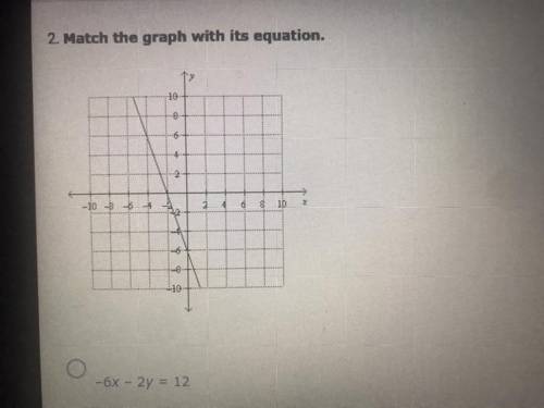 2. Match the graph with its equation.

A. -6x -y= 12
B. 6x+2y=12
C.6x + 6y =12
D. -6x + 2y = 12