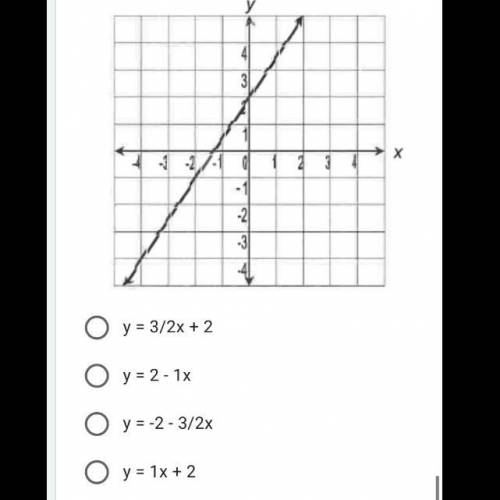 Which represents the graph plzz help