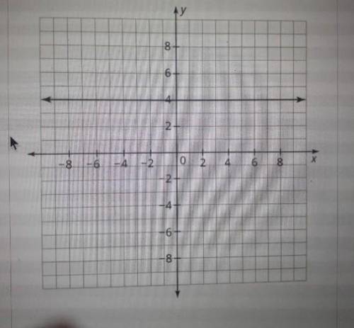 Write the equation of the line parallel to y=4 that passes through (1,6)