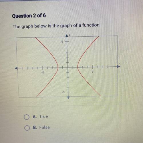 The graph below is the graph of a function.
A True
B. False