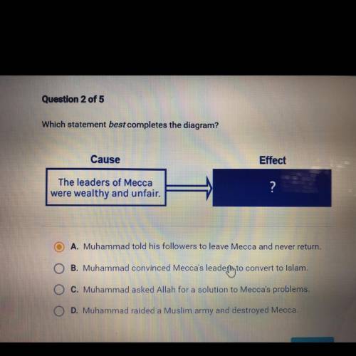 Question 2 of 5

Which statement best completes the diagram?
Cause
The leaders of Mecca
were wealt