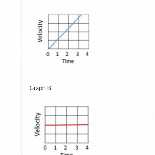 Which graph shows acceleration?

Graph A and B both show acceleration.
Graph B shows acceleration,