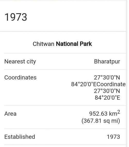 When was chitwanNational Park​
