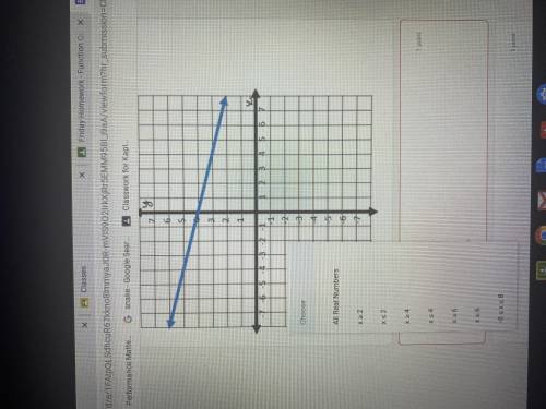 Identify the domain and range of the function graphed below
