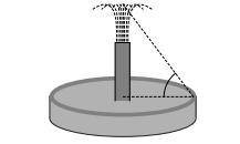 A high fountain of water is located at the

center of a circular pool as in the figure. A
student