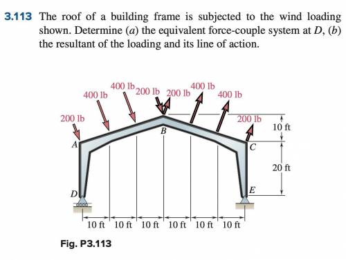 The roof of a building frame is subjected to the wind loading shown. Determine (a) the equivalent f