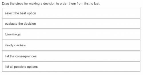 Drag the steps for making a decision to order them from first to last.