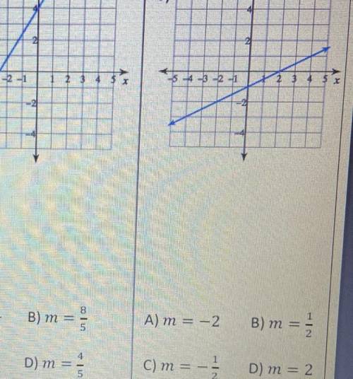 #6 find the slope in the graph MULTIPLE CHOICE