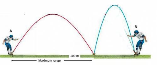 Two football players kicked the ball from opposite ends of the field which is 100 m long. Player