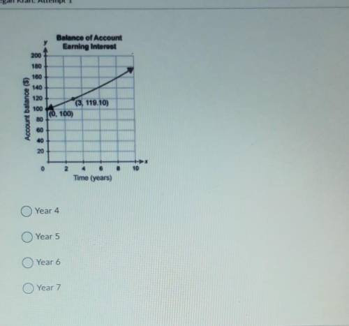 The graph shows the balance of an account that is earning interest over time. In which year was the