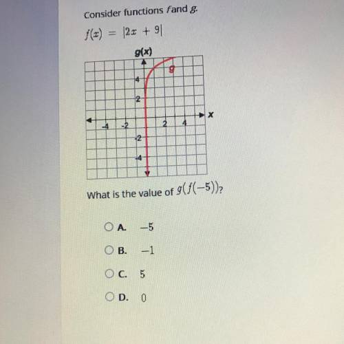Please help

Consider the functions f and g. F(x)= |2x+9| What is the v