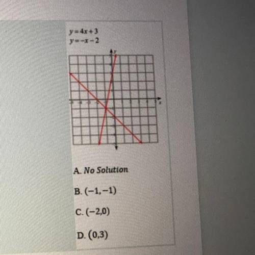 4x3
--x-2
A. No Solution
B. (-1,-1)
C. -2,0)
D. (0,3)