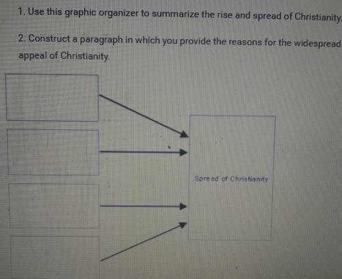 Assignment 1. Use this graphic organizer to summarize the rise and spread of Christianity. 2. Const